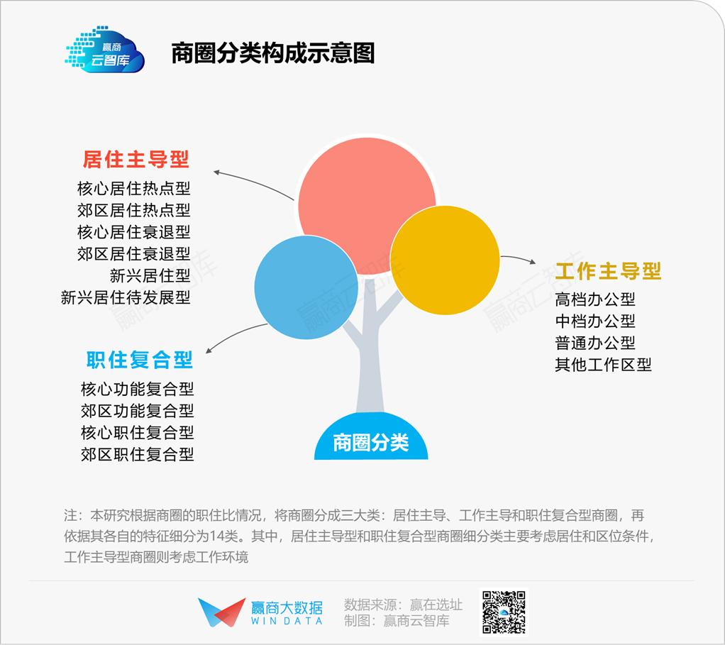 商圈分类告诉你，在广州吃肯德基、喝星巴克的都是群什么人丨商圈观察