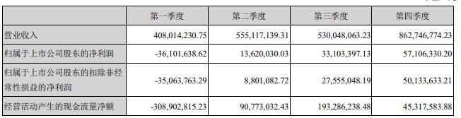 广百股份2020年净利同比下降39.88% 重组友谊集团取得重大进展