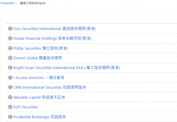 香港证券公司排名一览表,综合实力前30名