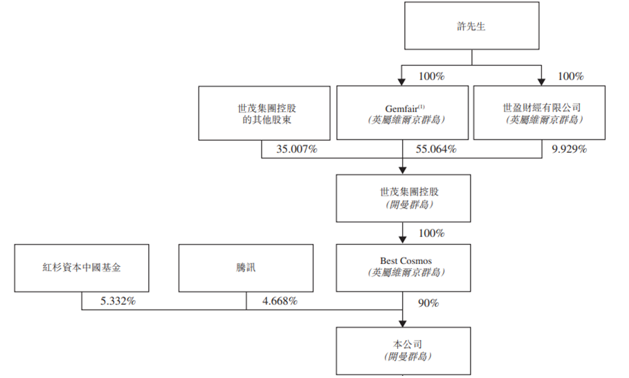 世茂服务预计10月30日挂牌上市 至多募资101亿港元