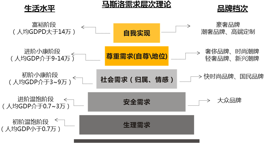 2019华夏时尚大数据：成都凭什么比肩帝都魔都