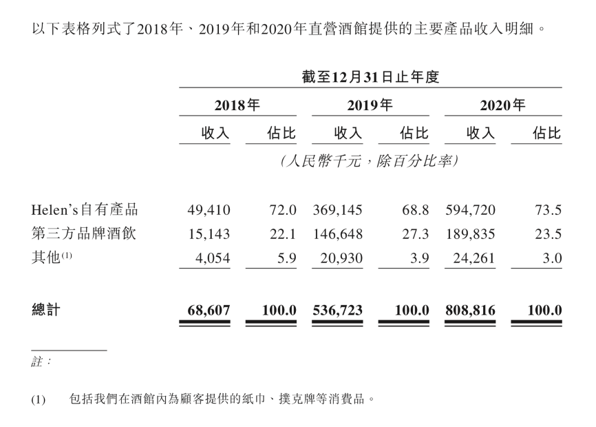 拆解海伦司：“小酒馆第一股”是如何炼成的？