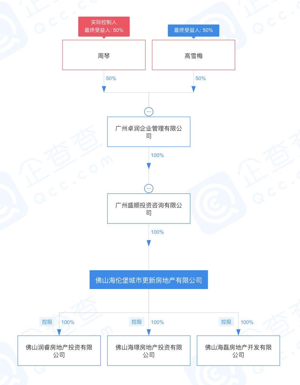 海伦堡“轻装”谋上市，黄炽恒剥离城市更新业务