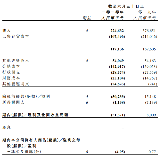 佳华百货：上半年收入2.25亿，关闭三家零售门店