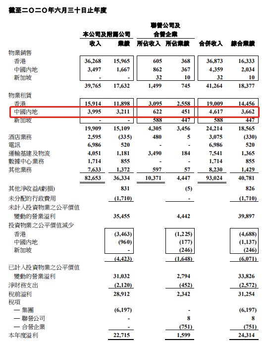 新鸿基地产全年内地净收租36.62亿港元 南京国金中心2022年开业